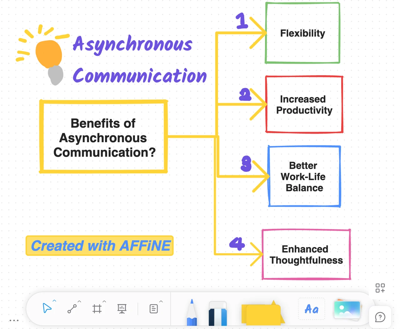 Benefits of Asynchronous Communication