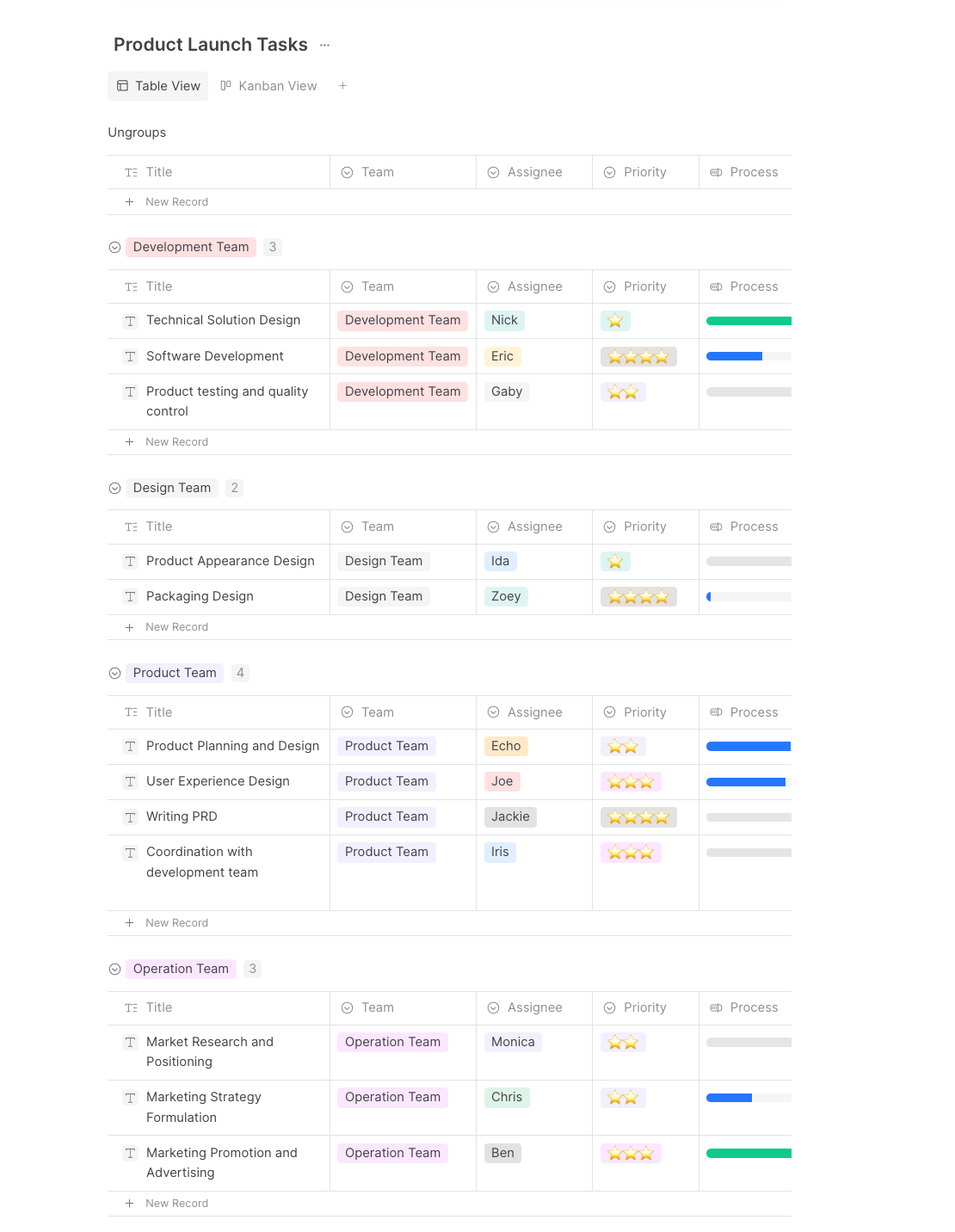 AFFiNE Project Workflow SOP Template