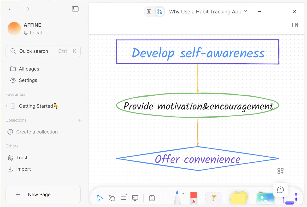 best habit tracker app