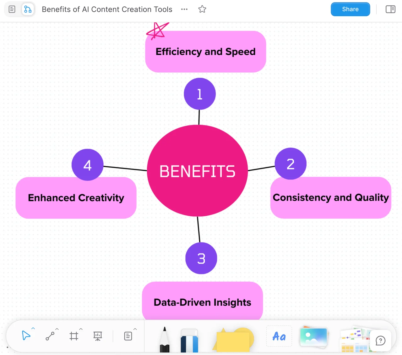 AI Content Creation Tools