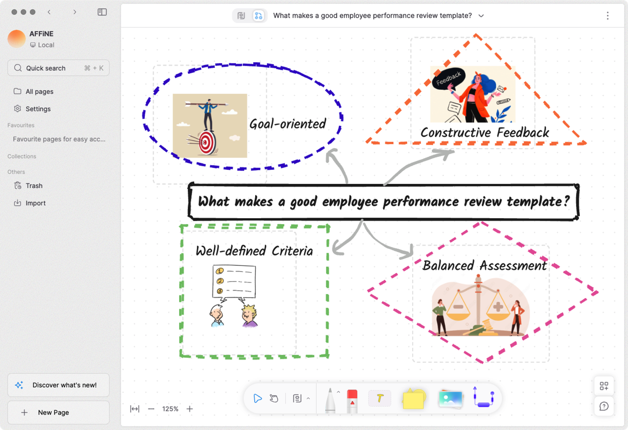 performance review template