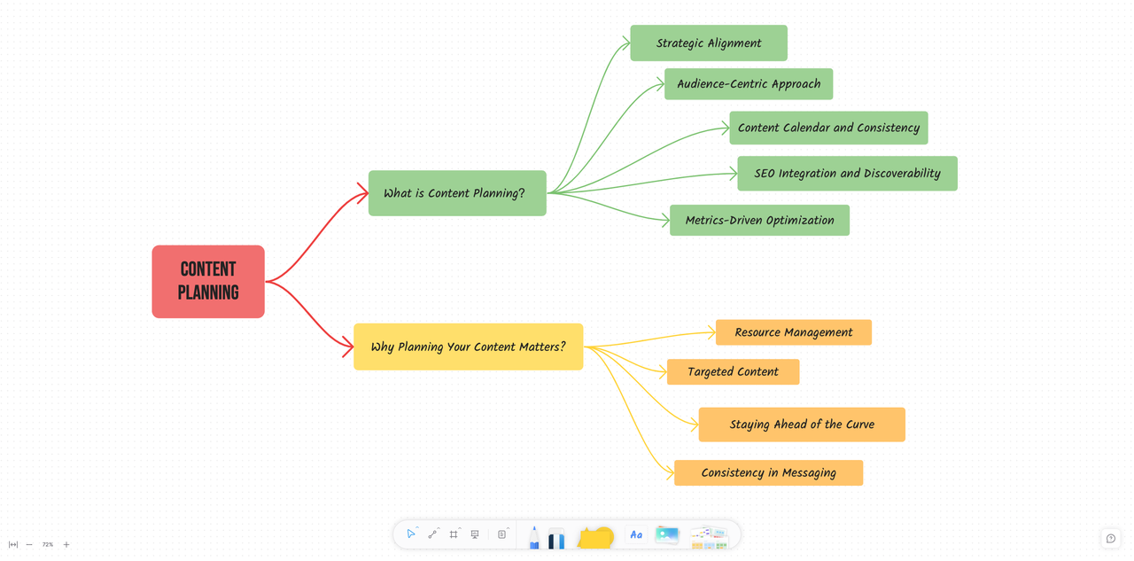 Content Planning App