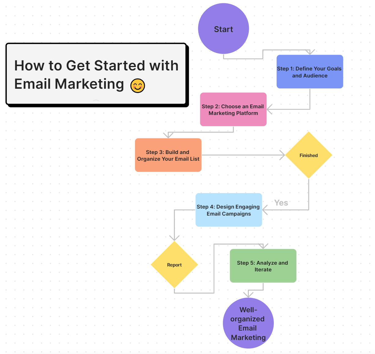 Email Marketing