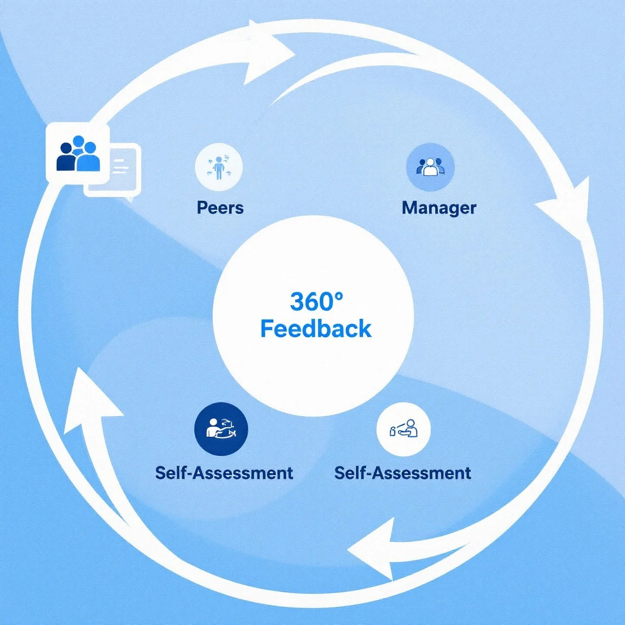 self performance review template