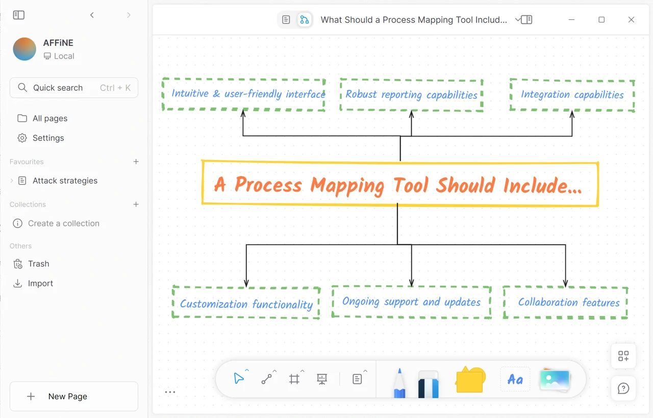 Process Mapping Tool