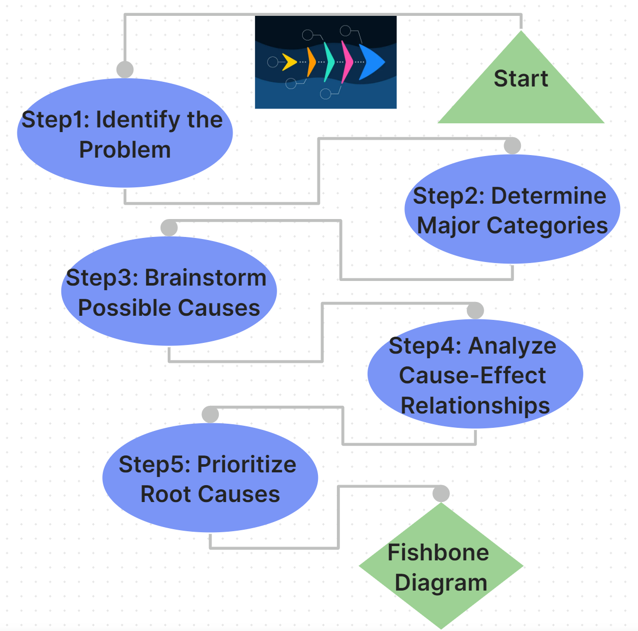 Fishbone Diagram Templates