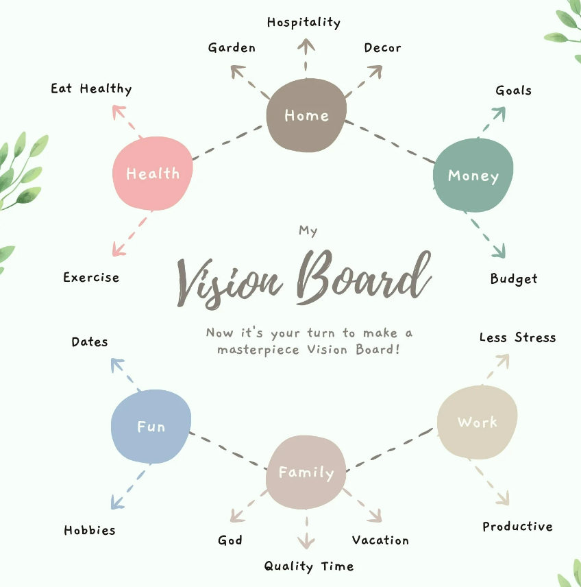 Canva Vision Board Template