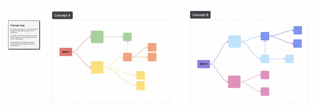 AFFiNE Content Planner