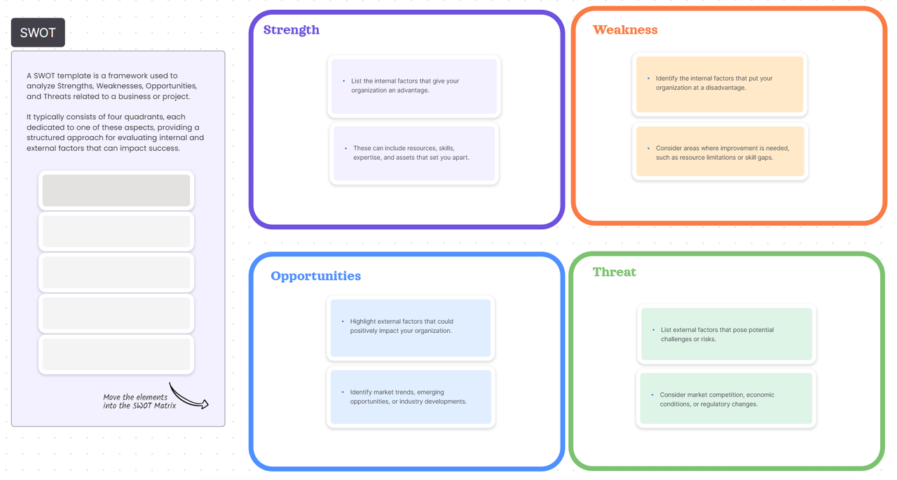 SWOT Anaylsis Template